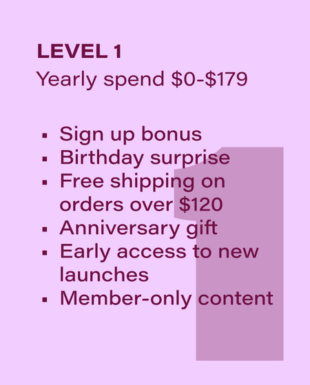 List of benefits for Level 1 membership on a pink background